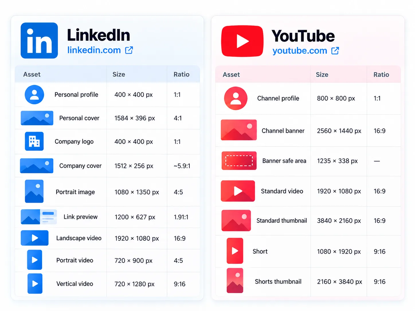 LinkedIn and YouTube