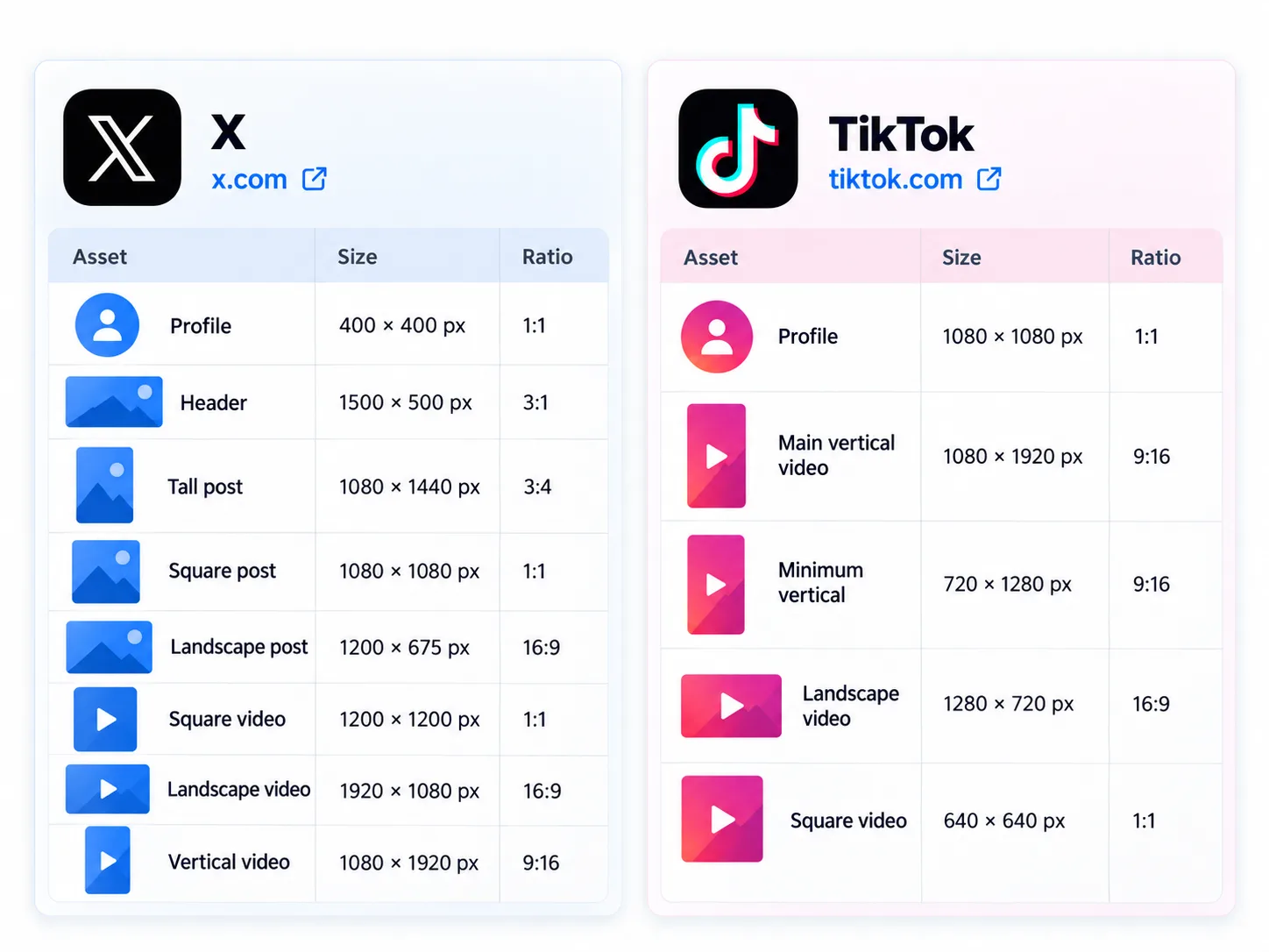 social media X and TikTok Image & Video Sizes