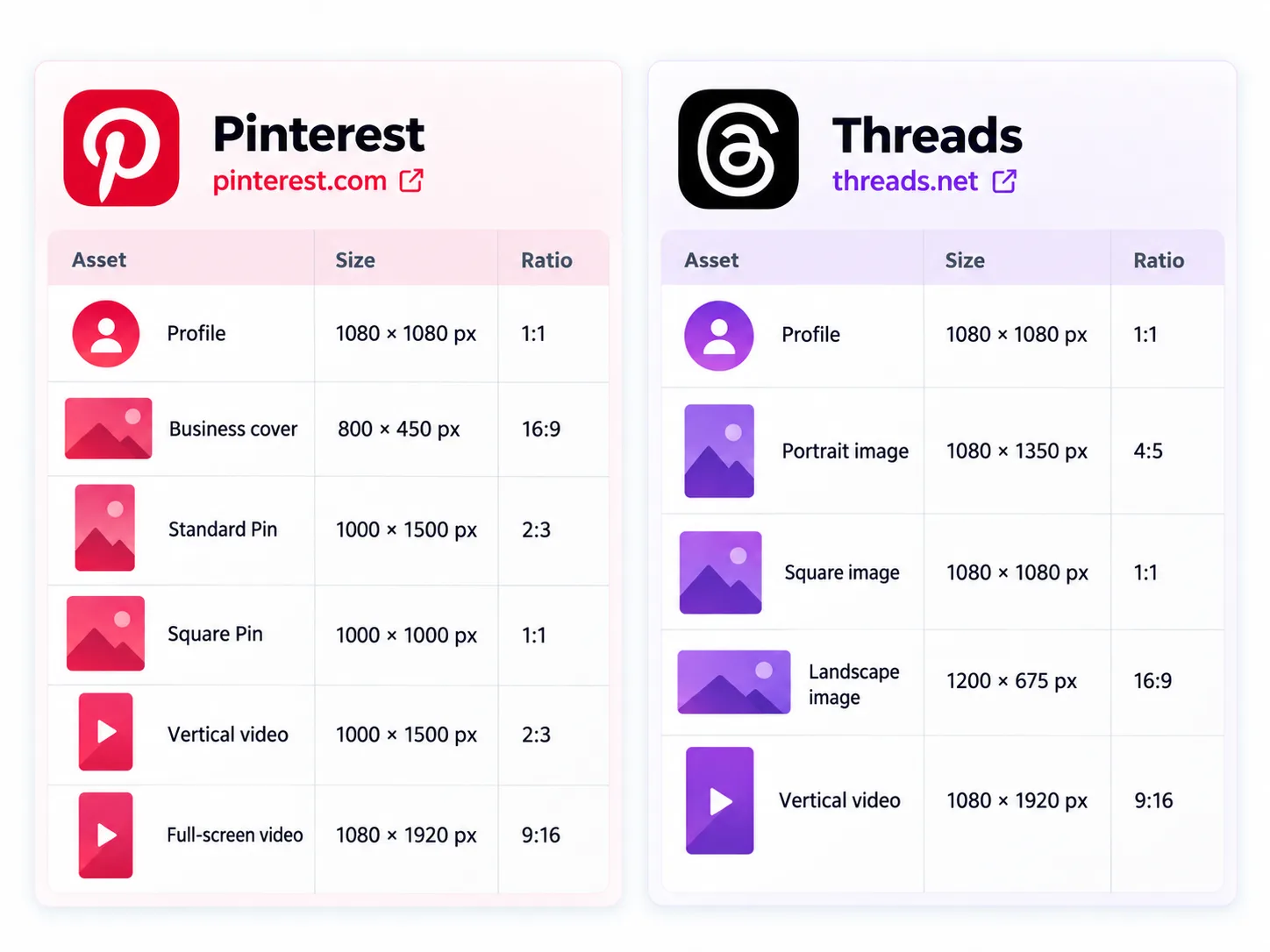 Social media post size Pinterest and Threads Image & Video Sizes