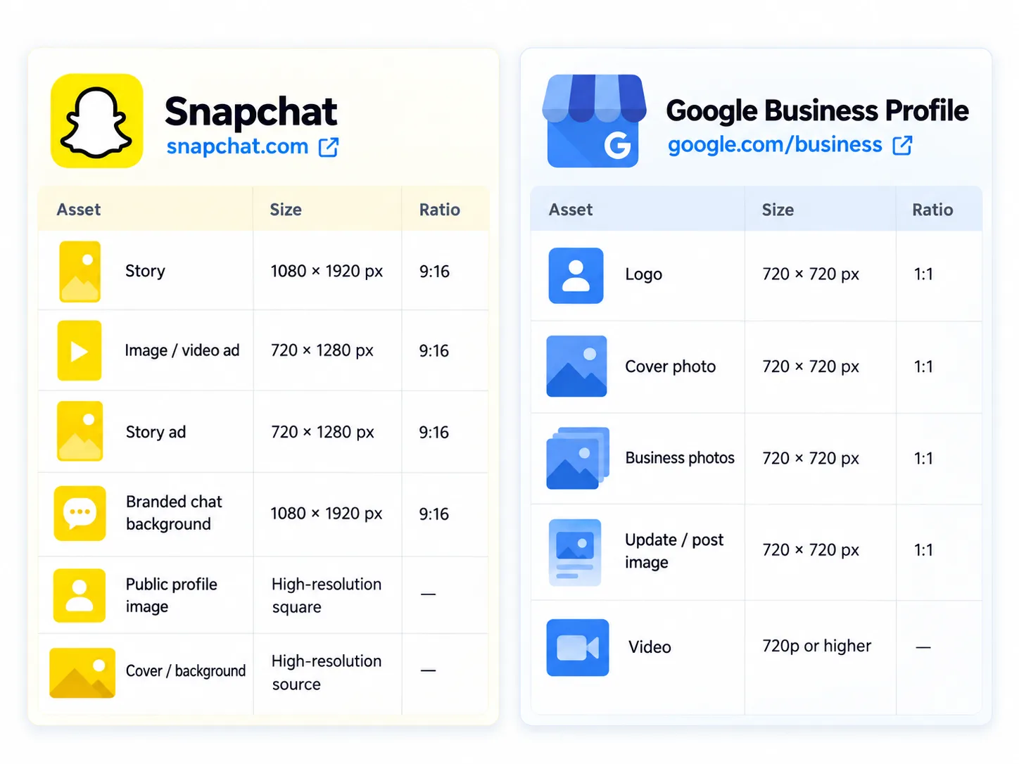 Social media post size Snapchat and Google Business Profile Image & Video Sizes